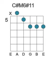 Guitar voicing #0 of the C# M6#11 chord